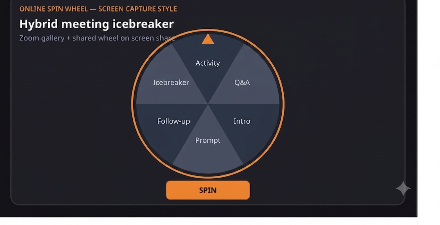 Hybrid meeting with spin wheel displayed on screen for in-room and remote participants