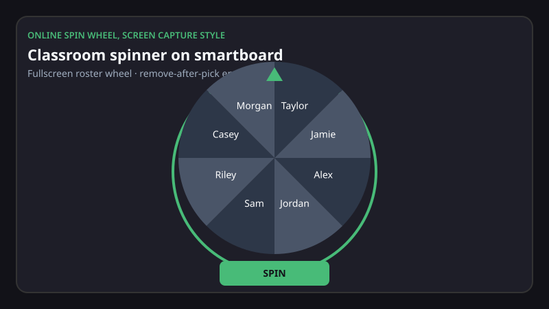 Teacher projecting a classroom spinner on a smartboard with student names on the wheel