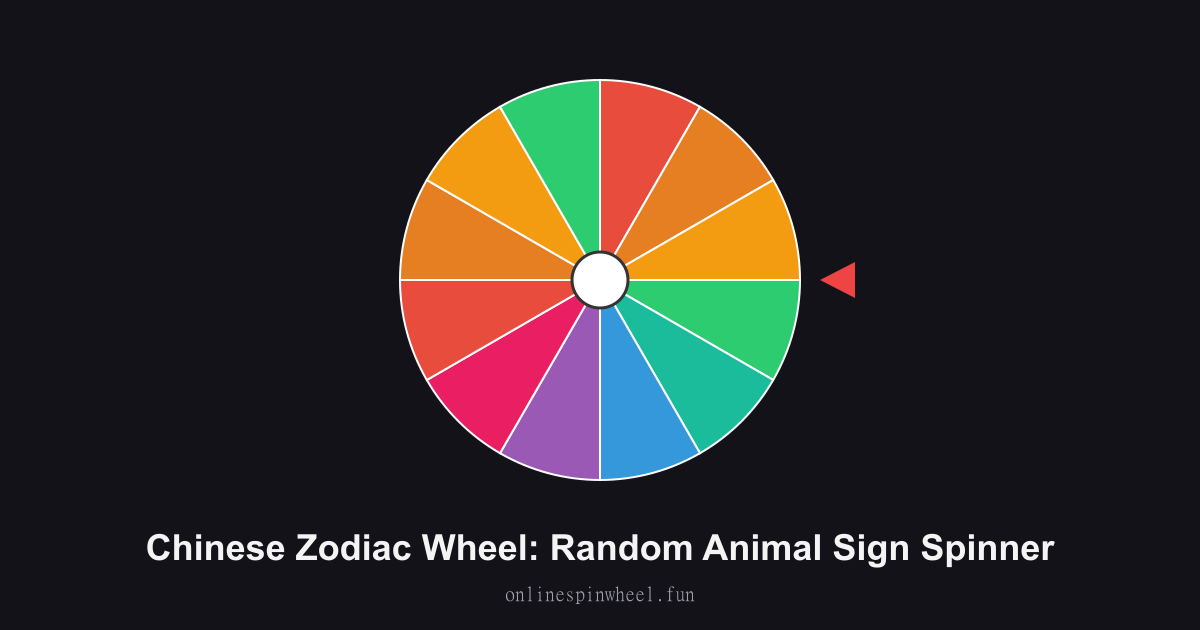Chinese Zodiac Wheel: Random Animal Sign Spinner preview screenshot